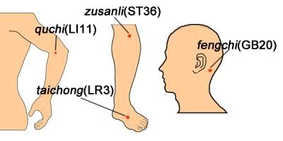 Pressione pontos para hipertensão – acupressão, acupunctura