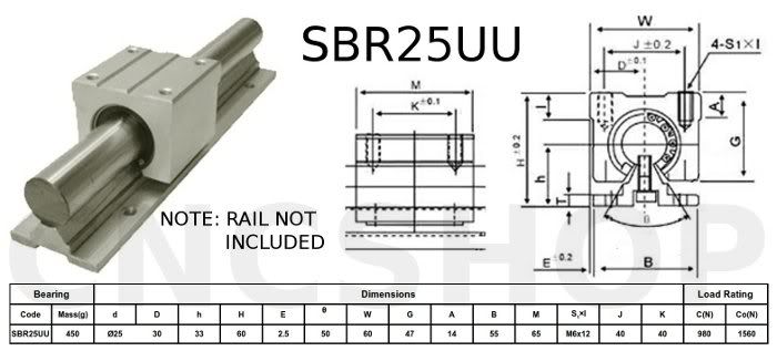 SBR25UU Specifications
