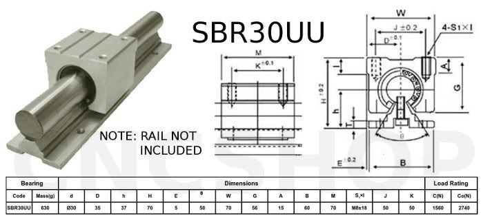 SBR30UU Specifications