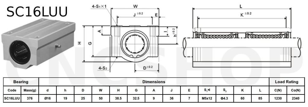 SC16LUU Specifications